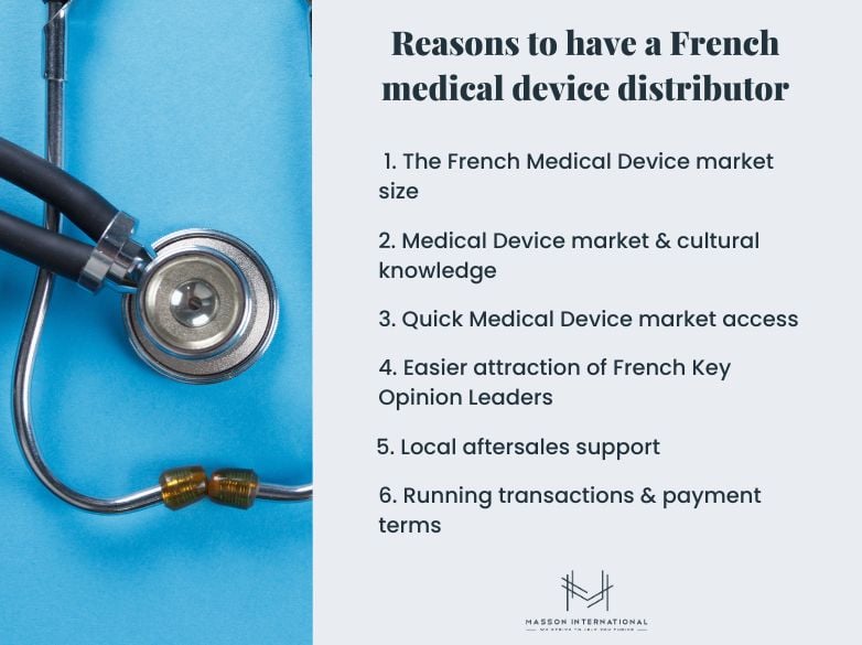 How To Find a Medical Device Distributor in France